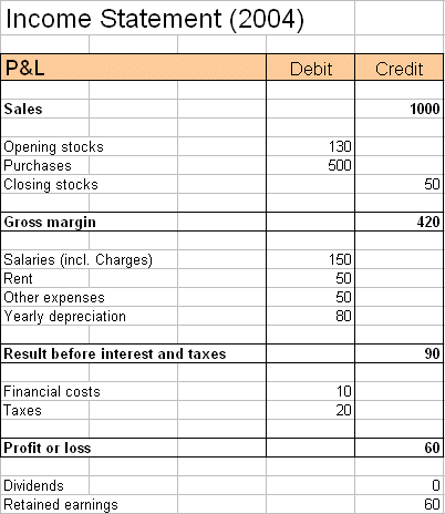profit and loss account of toyota #4