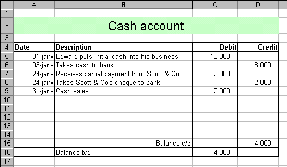 What Is Cash Sales In Accounting