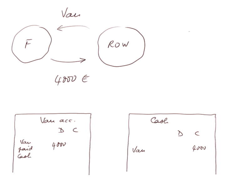 recording a transaction