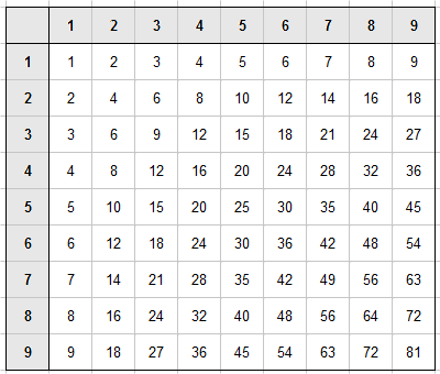 table_multiplication