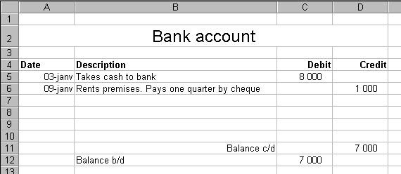 Financial Accounting 1