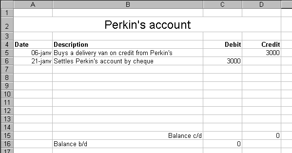 Financial Accounting 1